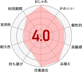 フラワー電報おすすめ度チャート