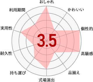 お酒ギフト電報おすすめ度チャート