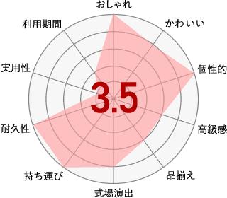 仕掛け付き電報台紙おすすめ度チャート