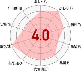 ぬいぐるみ電報おすすめ度チャート