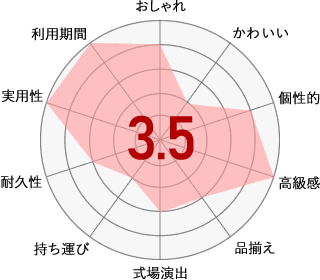 食器ギフト電報おすすめ度チャート